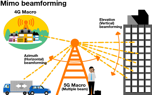 the key role of antennas - Radio Waves
